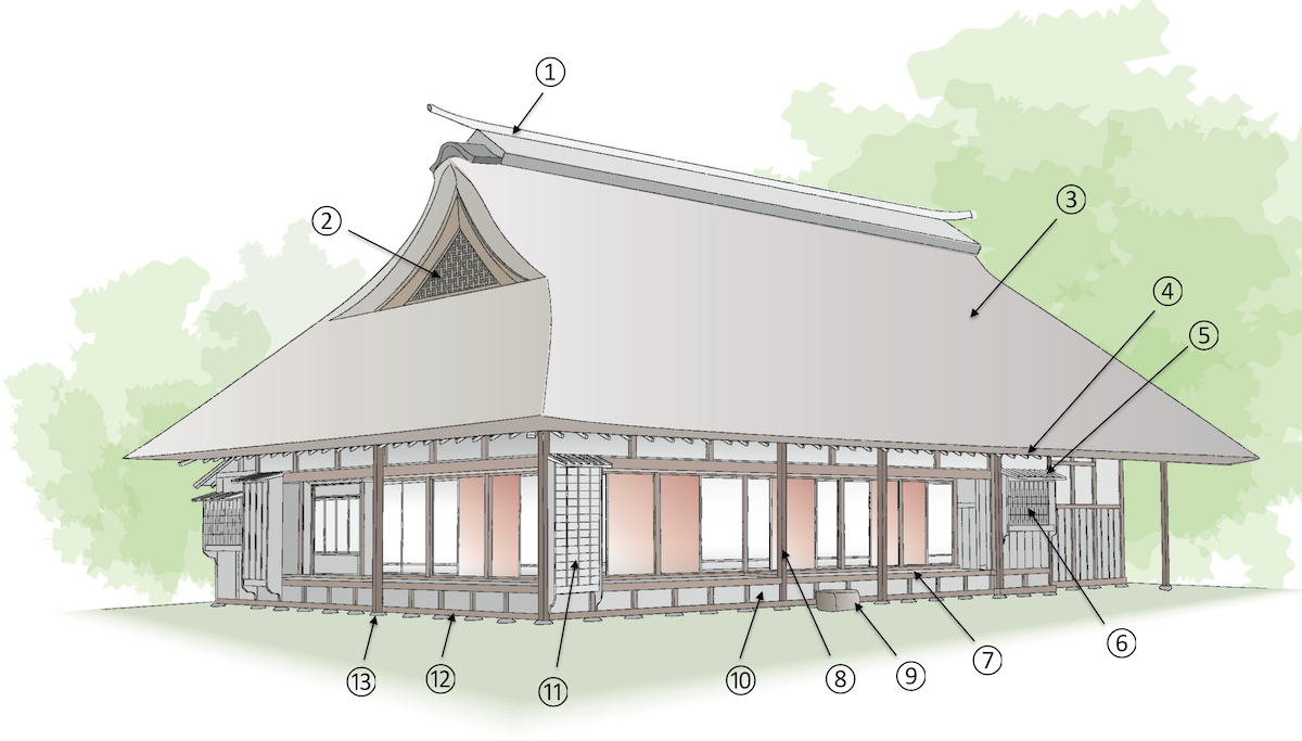 The Japanese House: The Basic Elements of Traditional Japanese